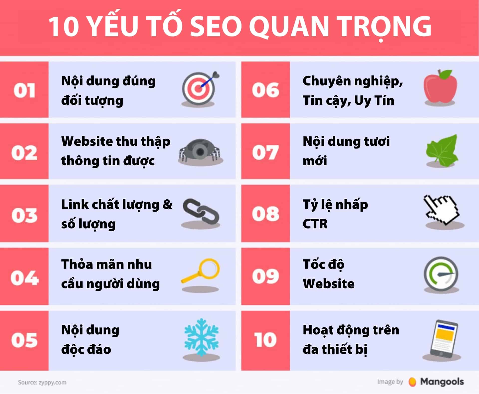 Tốc độ website trong SEO