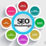Cách tối ưu trang chủ chuẩn SEO