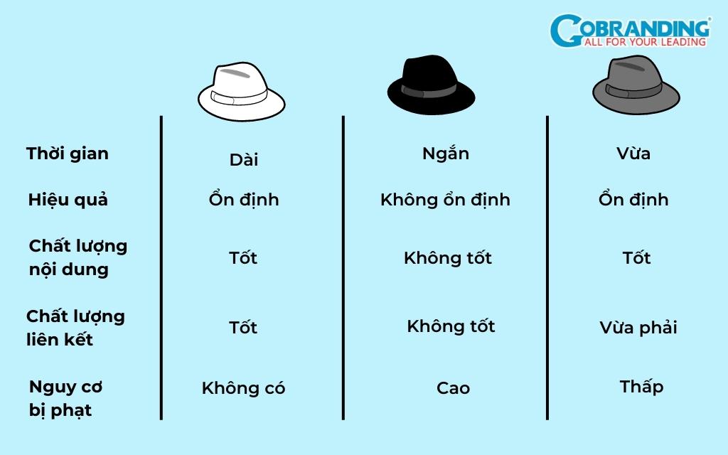 So sánh SEO mũ trắng, xám, đen