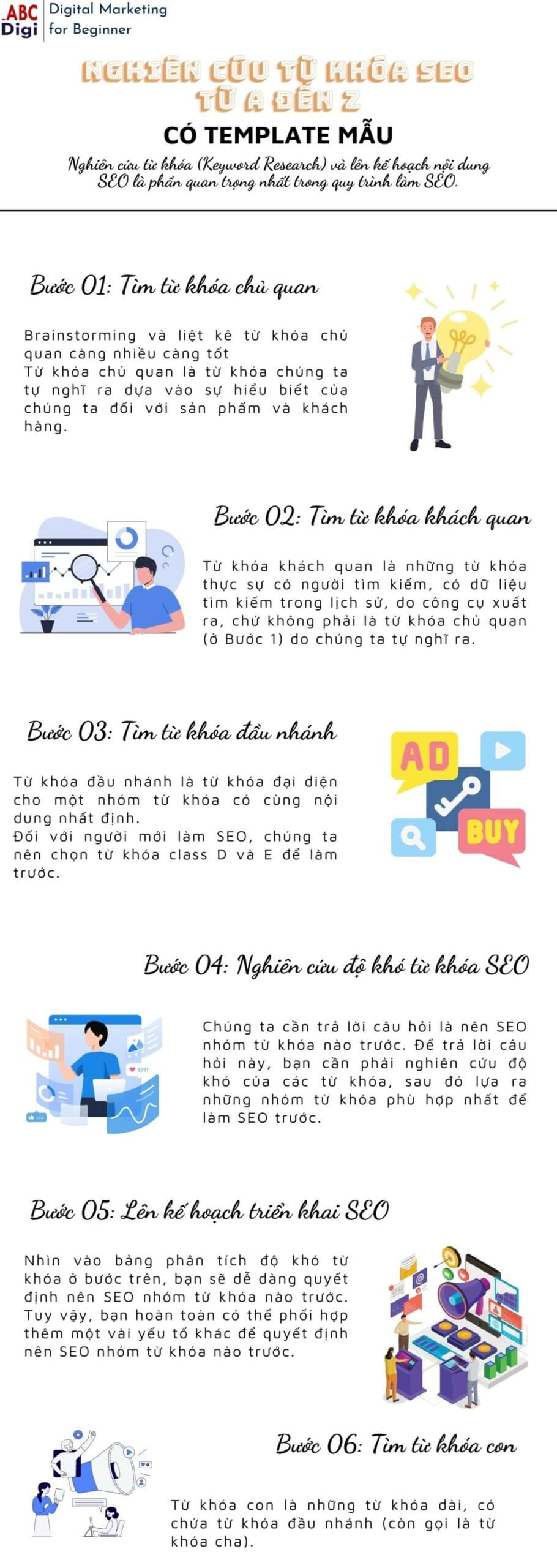 Infographic nghiên cứu từ khóa SEO