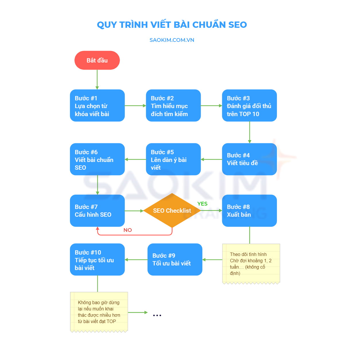 Tư duy viết bài SEO 2025