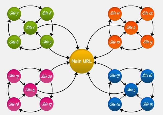 Hosting khác IP