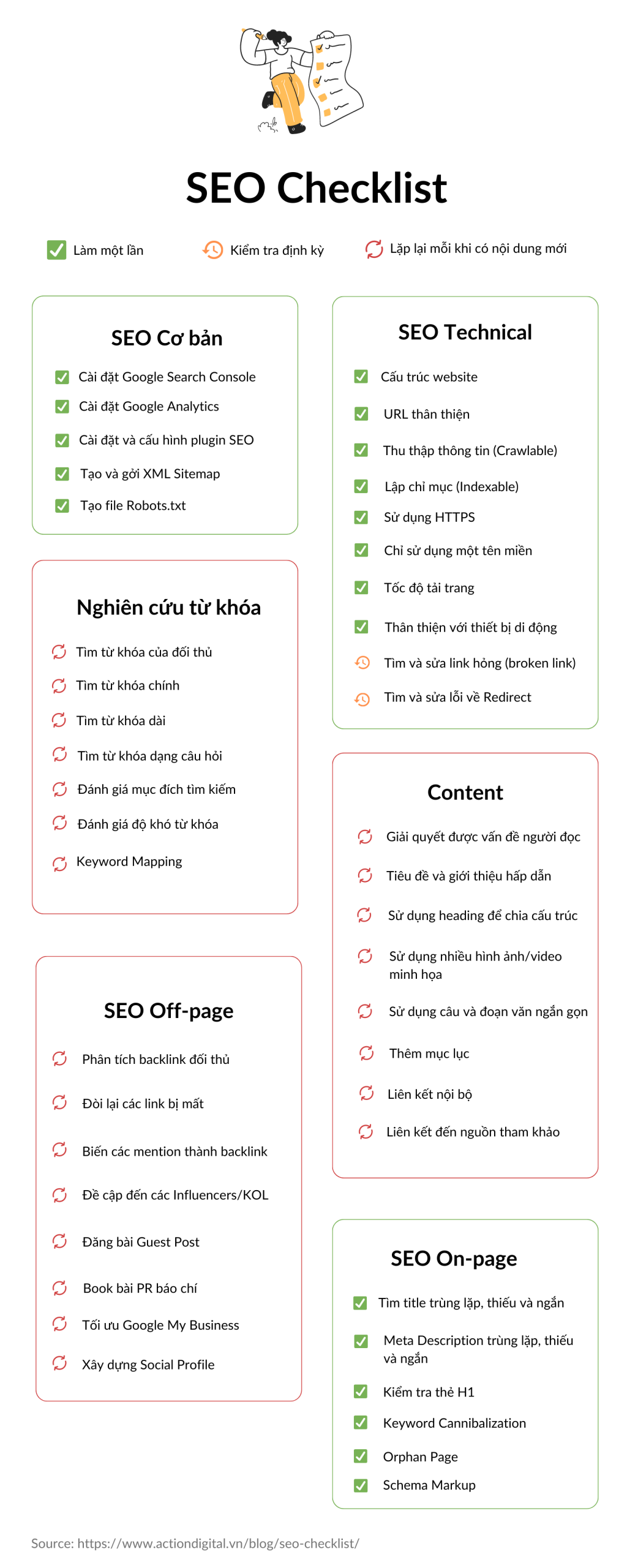 Checklist SEO