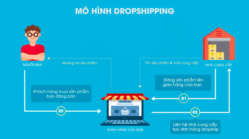 Cách SEO cho website Dropshipping