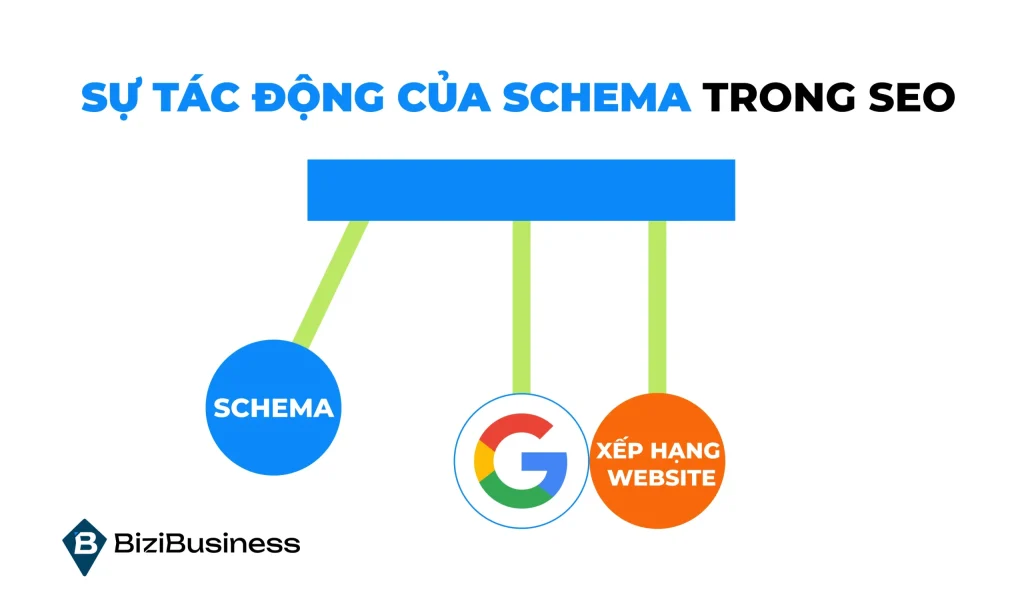 Schema Markup là gì? Cách dùng schema để tăng traffic