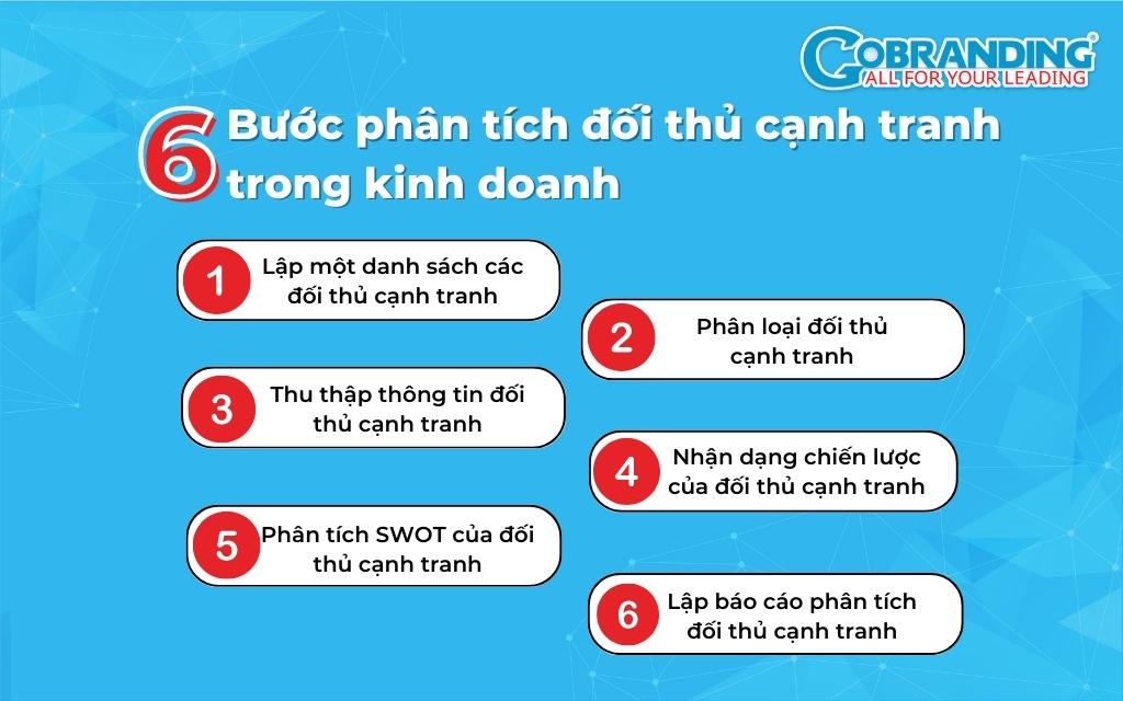 Phân tích toàn diện đối thủ