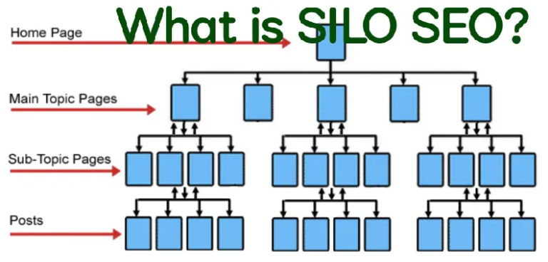 Cấu trúc Silo là gì