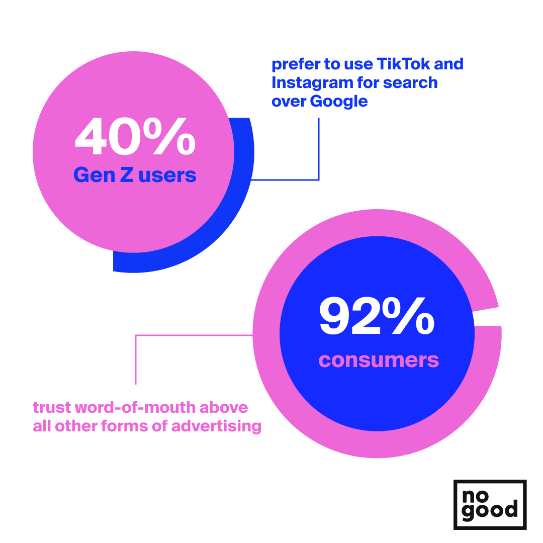 SEO TikTok