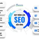 Hướng dẫn SEO website học online