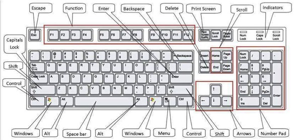 10 phím tắt hữu ích trên Windows