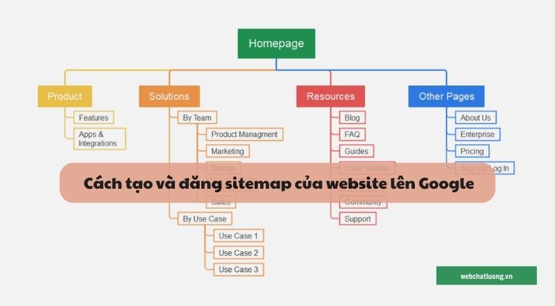 Cách tạo sitemap XML và gửi lên Google