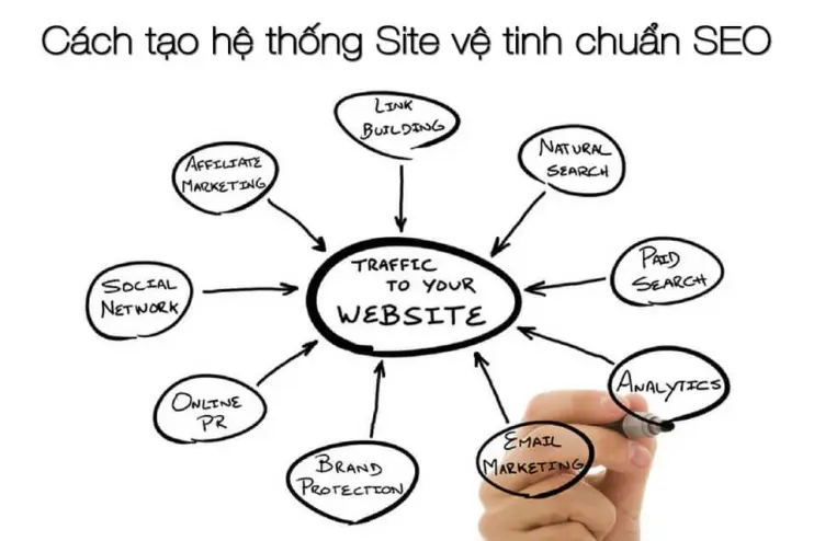 Traffic site vệ tinh
