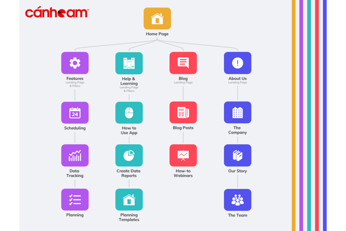 Sitemap minh họa