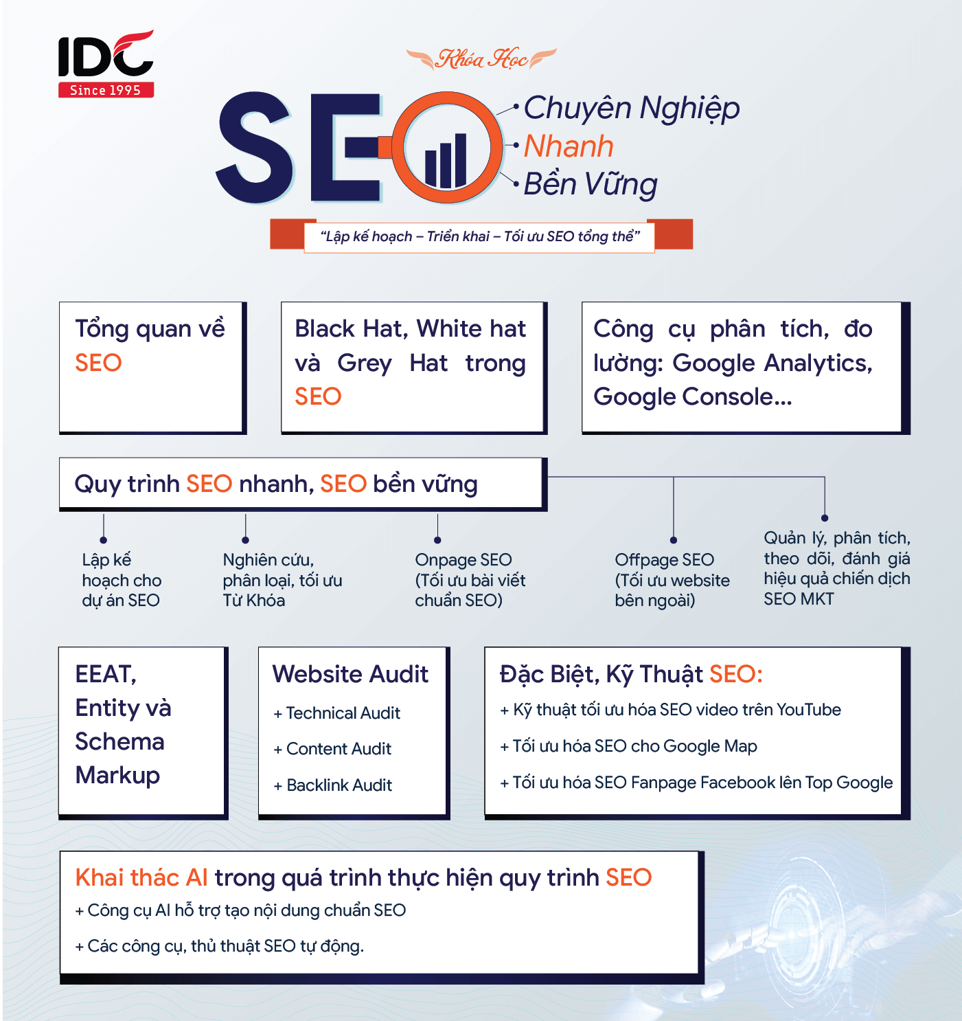 Khóa học SEO chuyên nghiệp