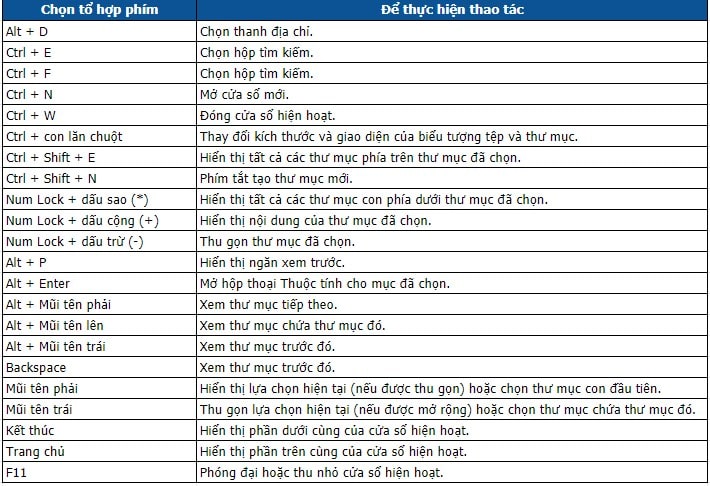 Phím tắt File Explorer