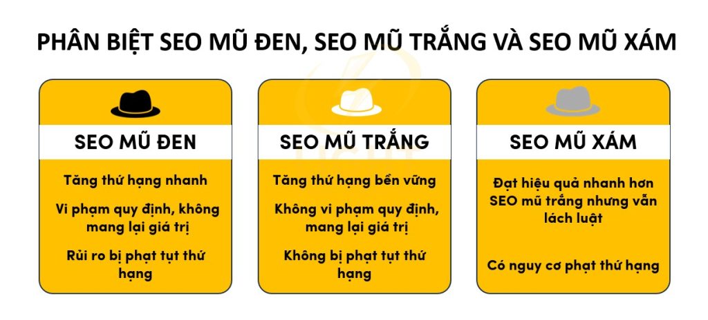 So sánh SEO mũ trắng, mũ xám và mũ đen