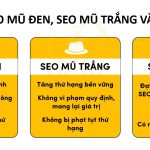 So sánh SEO mũ trắng, mũ xám và mũ đen