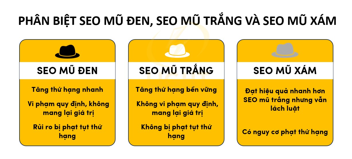 SEO mũ đen