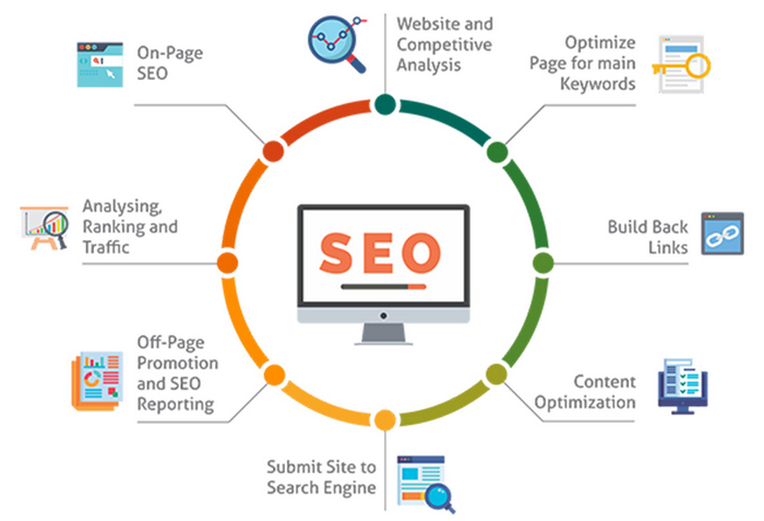 Tài liệu học SEO